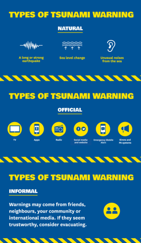 Types of Tsunami Warning
